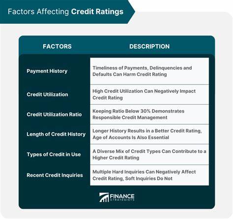 What is the U.S. credit rating, and how does it impact you?