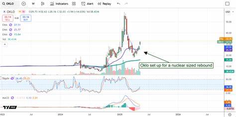 Can Oklo Stock Hit $75 in 2025?