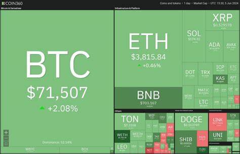 Price analysis 6/5: BTC, ETH, BNB, SOL, XRP, DOGE, TON, SHIB, ADA, AVAX - Cointelegraph