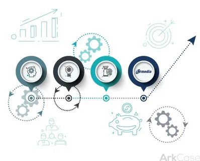 Armedia and Pentaho Achieve FedRAMP Authorization with ArkCase Solution