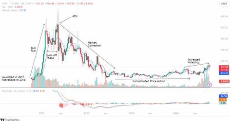 Has the Market Sentiments Shifted From Memecoin to Fundamentals? Focus is Back on AAVE & Cardano Price Rally - Coinpedia Fintech News