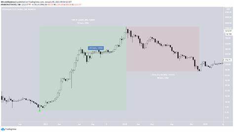 Ethereum (ETH) Price Push to All-Time High Stalls – Will Support Hold? - BeInCrypto