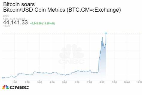 Bitcoin price smashes $44,000 as market reacts to Tesla purchase - Fortune