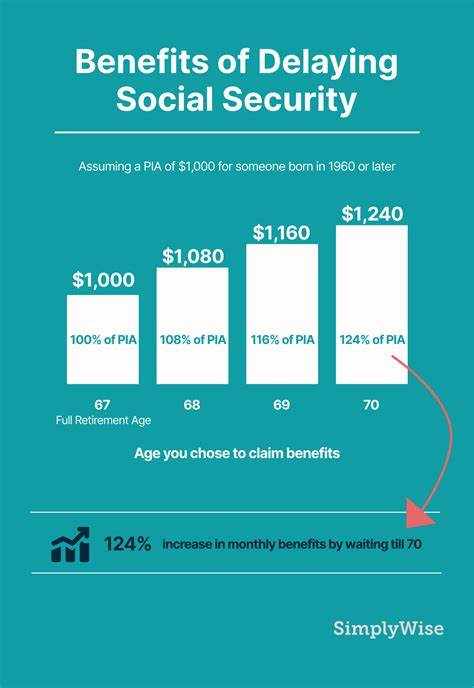 Delaying Social Security Leads to Bigger Benefits Payments. 3 Ways to Help Make It Happen