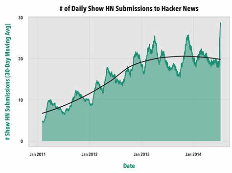 Tell HN: I'm tired of formulaic, "LLM house style" show HN submissions