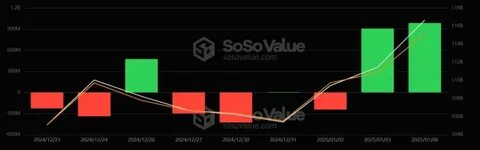 Bitcoin (BTC) Faces Market Dip, But Bullish Sentiment Could Drive Price Back Up - TronWeekly