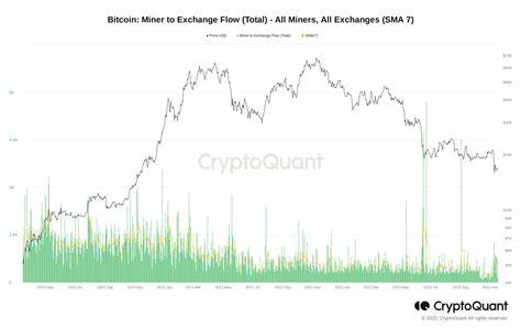 Miners send millions to exchanges — 5 things to know in Bitcoin this week - Cointelegraph