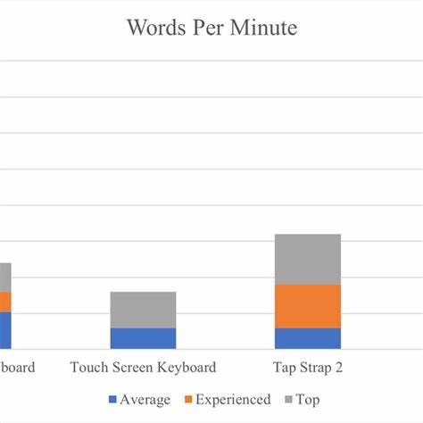 Software Development at 800 Words per Minute