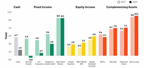 BlackRock Multi-Asset Income Fund Q2 2024 Commentary