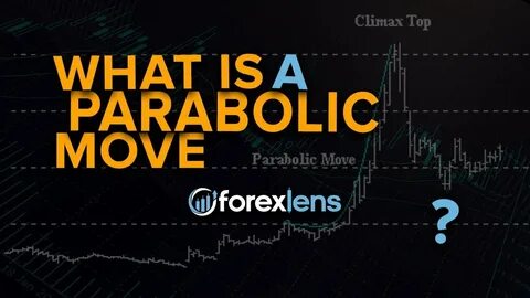 Macro Driving Market Moves: Could The Next Parabolic Move In Crypto Come Sooner Than We Think?