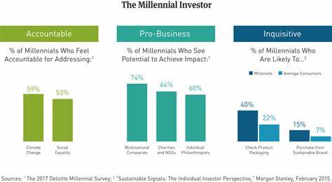 Why Millennial Investors Are Getting Increasingly Risk Averse