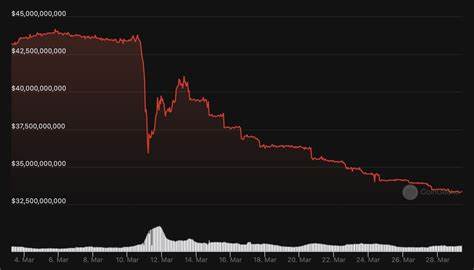 Circle and Tether trade views on US regulation as 'stablecoin war' heats up - The Block
