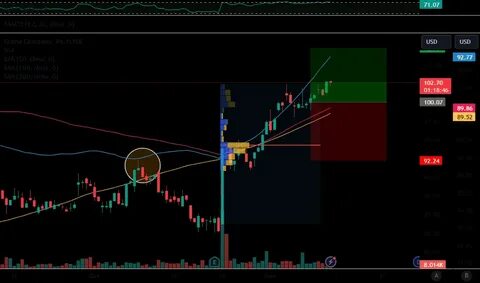 Trader DEXWireNews — Trading Ideas & Charts - TradingView