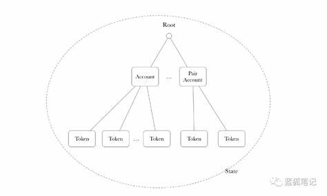 ZKSwap: A Layer-2 DEX Built on ZK-Rollup Technology - BeInCrypto