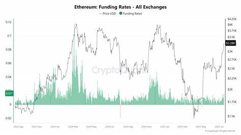 ETH price forecast: Ether eyes $3,400 as bullish sentiment returns