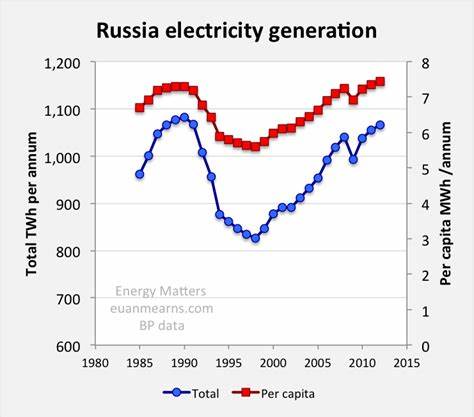 Russian Energy Ministry to discuss mechanisms in support of coal companies