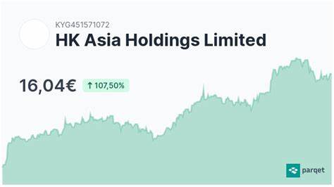HK Asia Holdings Shares Surge 93% After Bitcoin Purchase Announcement - Blockchain.News