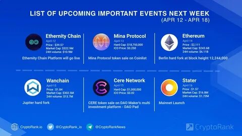 Crucial Week For Crypto Market: Major Events To Expect ( March 18th-24th) - Coinpedia Fintech News