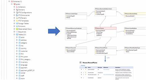 The only Postgres table schema you need, change my mind