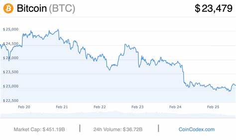 Bitcoin price today: BTC is down 0.68% today, trading at $60,761.13 - USA TODAY