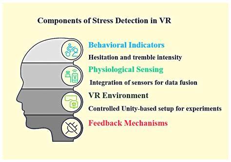 VR as a Stress Measurement Platform: Real-Time Behavioral Analysis