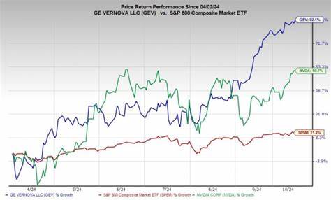 GE Vernova, Other Power Stocks Weigh on the S&P 500