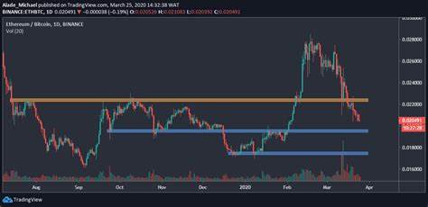 ETH/BTC Price Analysis: Why Ethereum Price Can Break Out to $5000 - CoinGape