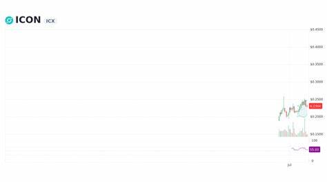 ICON Price: ICX Live Price Chart, Market Cap & News Today - CoinGecko Buzz