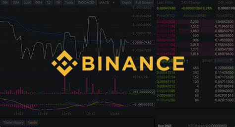 Binance Exchange Review, Crypto List & Volume - CoinCodex