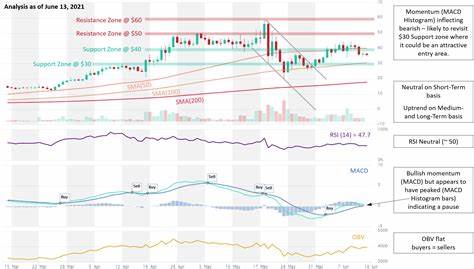 Solana (SOL) Price, Charts, Market Data and News - Coinspeaker