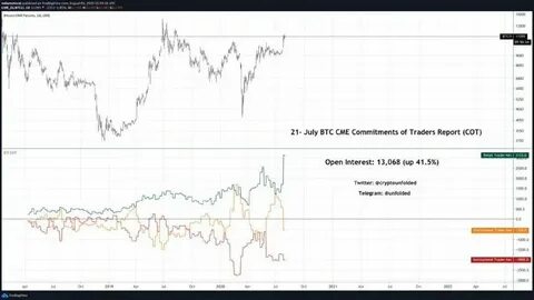 Institutional Traders Bet On Bitcoin Exceeding $79,300 By End Of November - TradingView