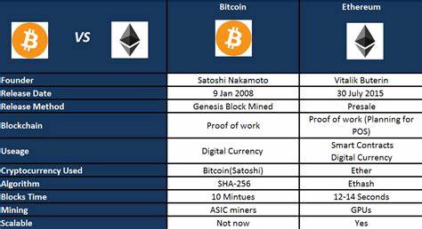 Cryptocurrency, Specific Performance and Damages: Ether you get it or you don’t