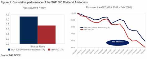 S&P Global (SPGI) Joins Seven Founding Dividend Aristocrats with Decade-Long 10x Returns