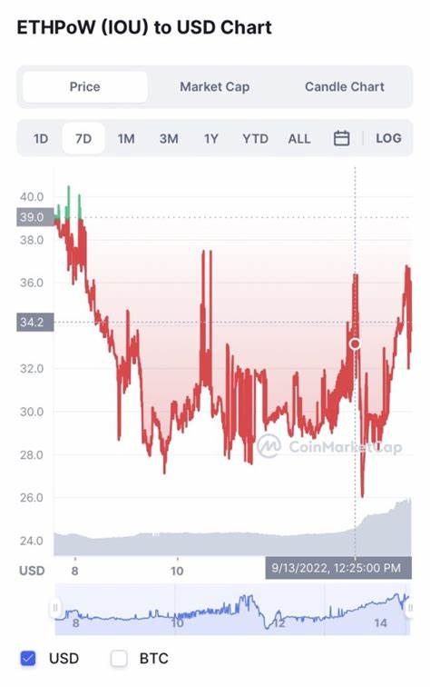 EthereumPoW Price: ETHW Live Price Chart, Market Cap & News Today - CoinGecko Buzz