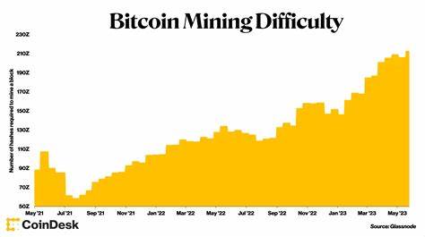 MicroStrategy ‘Not Resting on Its Laurels’ as Bitcoin Hits All-Time High: Canaccord - CoinDesk