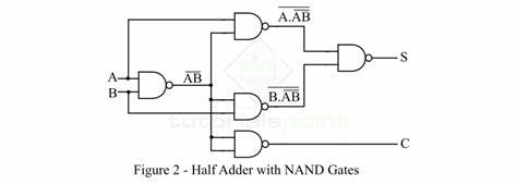 Soil Based Half-Adder Processor