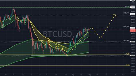 Bitcoin (BTC) Faces Volatility: Healthy Pullback Amid Uncertain Market Outlook - Blockchain.News