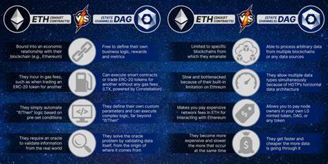 DAG/ETH - Constellation Ethereum