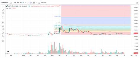 XRP Price Prediction: SEC Actions Could Result in a 21% Decline in October