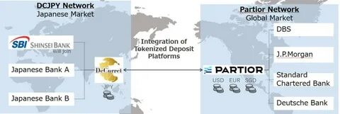  Japan’s SBI Shinsei eyes tokenized crypto payments with new partnership 