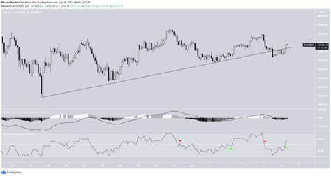 Bloomberg's Expert Issues Bearish Bitcoin Warning as BTC Reclaims $60K - TradingView