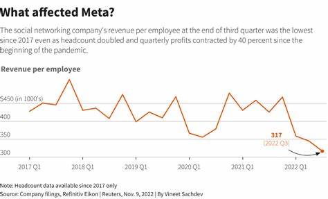 Meta prepares for layoffs on Monday - Reuters