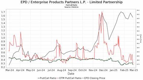 UBS Maintains Buy Rating on Enterprise Products Partners (EPD)