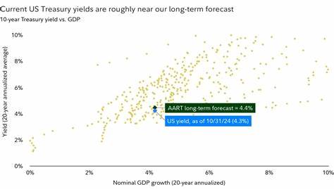 Government Deficit Poses Risks to Long-Dated U.S. Treasurys