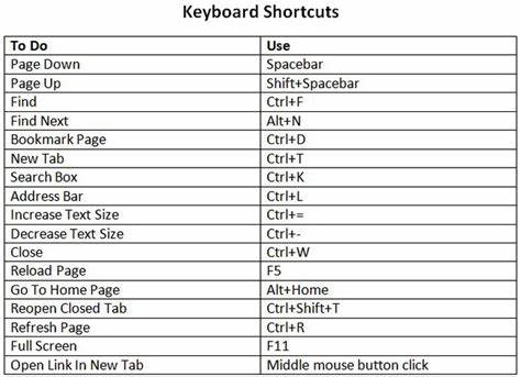 Tips and Shortcuts for Better Browsing