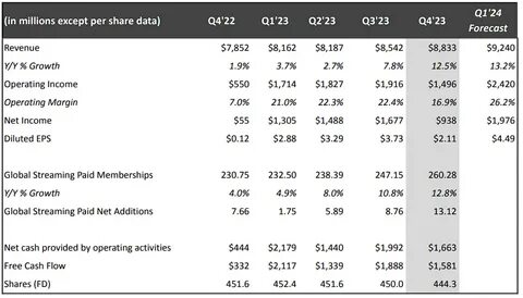 Netflix (NASDAQ:NFLX) shareholders have earned a 19% CAGR over the last five years