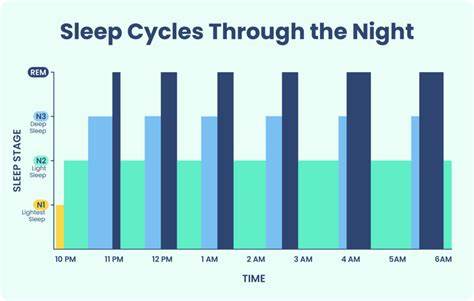 Poll: What's your sleep like these days? Do you feel rested?
