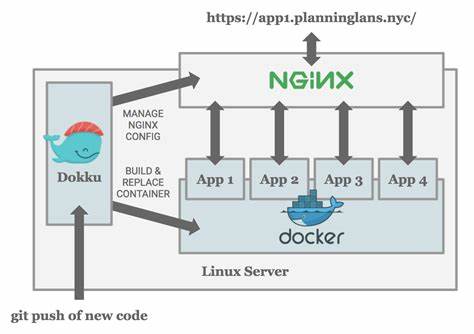 Optimizing PHP Apps in Dokku