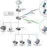 Open Source Service Router Operating System (SR OS)