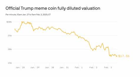Trump meme coin loses $10 billion amid tariff sell-off - Axios